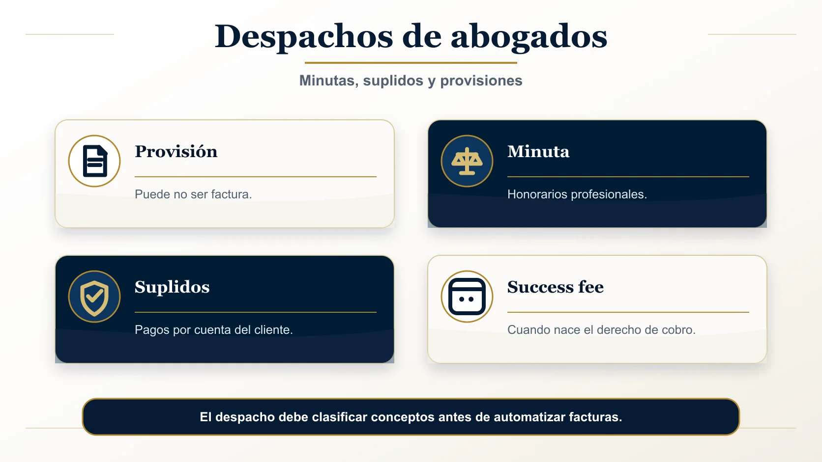 Flujo Verifactu en despacho de abogados: provisión de fondos, minutas, suplidos, success fee
