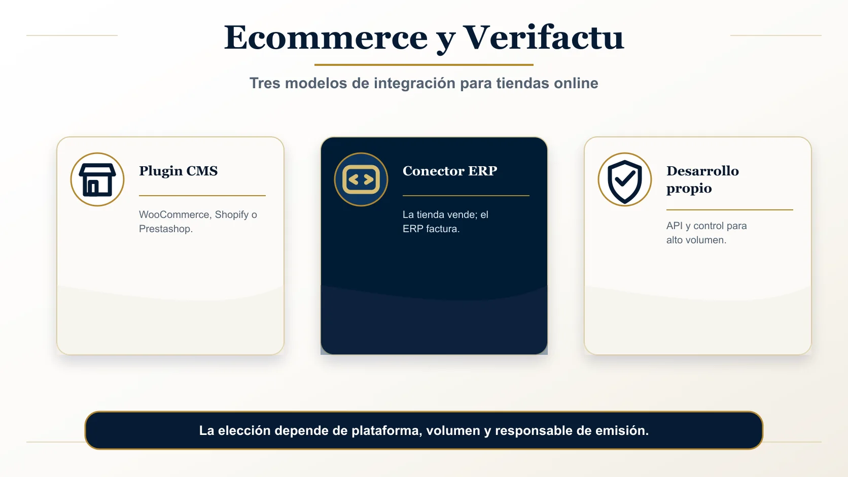 Tres modelos de integración Verifactu en ecommerce: plugin nativo CMS, conector a ERP, desarrollo a medida