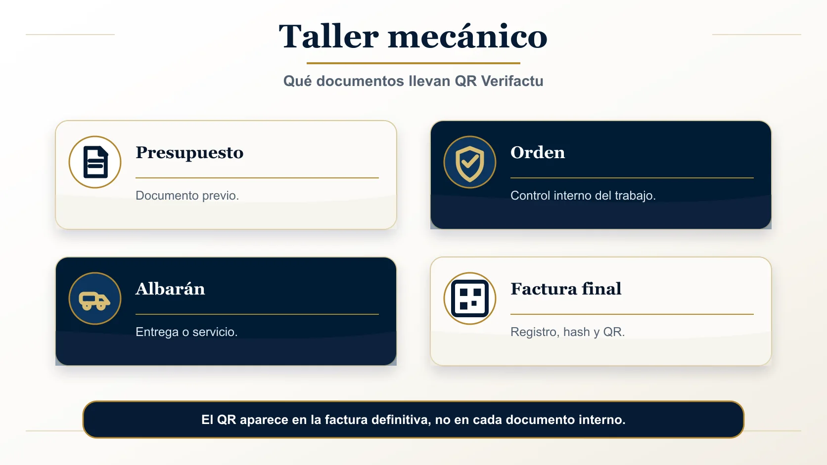 Comparativa de software Verifactu para talleres mecánicos: ClassicGes Taller, GestFuturo, Atelio Pro, Visionwin y Holded con sus perfiles de uso.