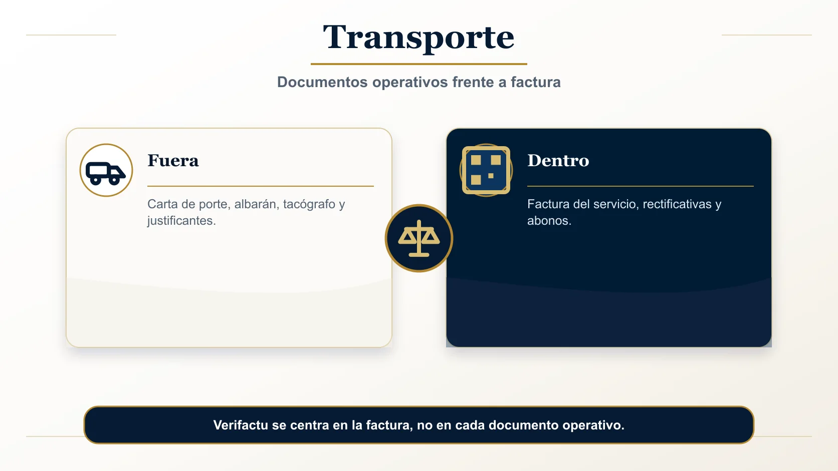 Flujo Verifactu en transporte: servicio, carta de porte, factura y declaración IVA intracomunitario